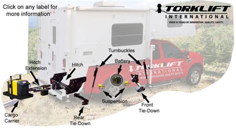 2002 lance camper electrical box cover|lance camper parts.